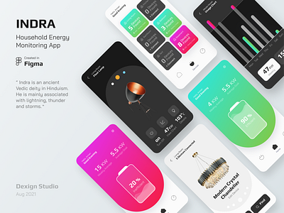 INDRA, Energy Monitoring App