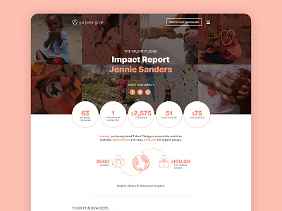 GoJaneGive | Report Design data visualization design landing page design report design ux design web website design