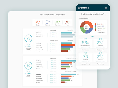 Promotrix | Webapp design dashboard ui data visualization design ui design ux design webapp design