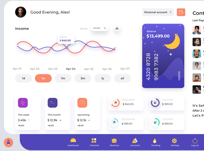 Dashboard by Basavaraj S S on Dribbble