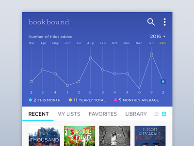 bookbound chart app calendar chart chart data viz design infographic minimal mobile mobile tasks tracking ui visualization