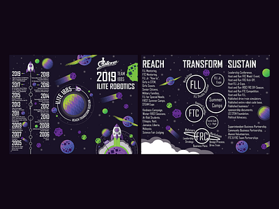 Robotics Space Pamphlet adobe illustrator brochure graphicdesign illustration illustrator pamphlet planet purple robotics space spaceship stars vector vector graphic