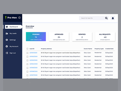 Dashboard Landing page ui