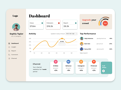Social media report admin pannel adminpanel branding dashboard design icon motion graphics ui ux
