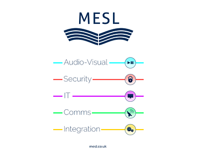 Mesl Icon System branding icons