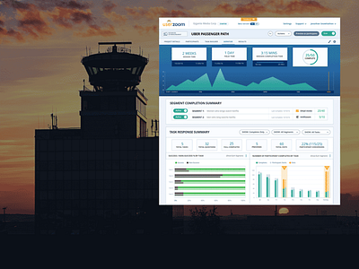 UserZoom - Monitoring Study Health