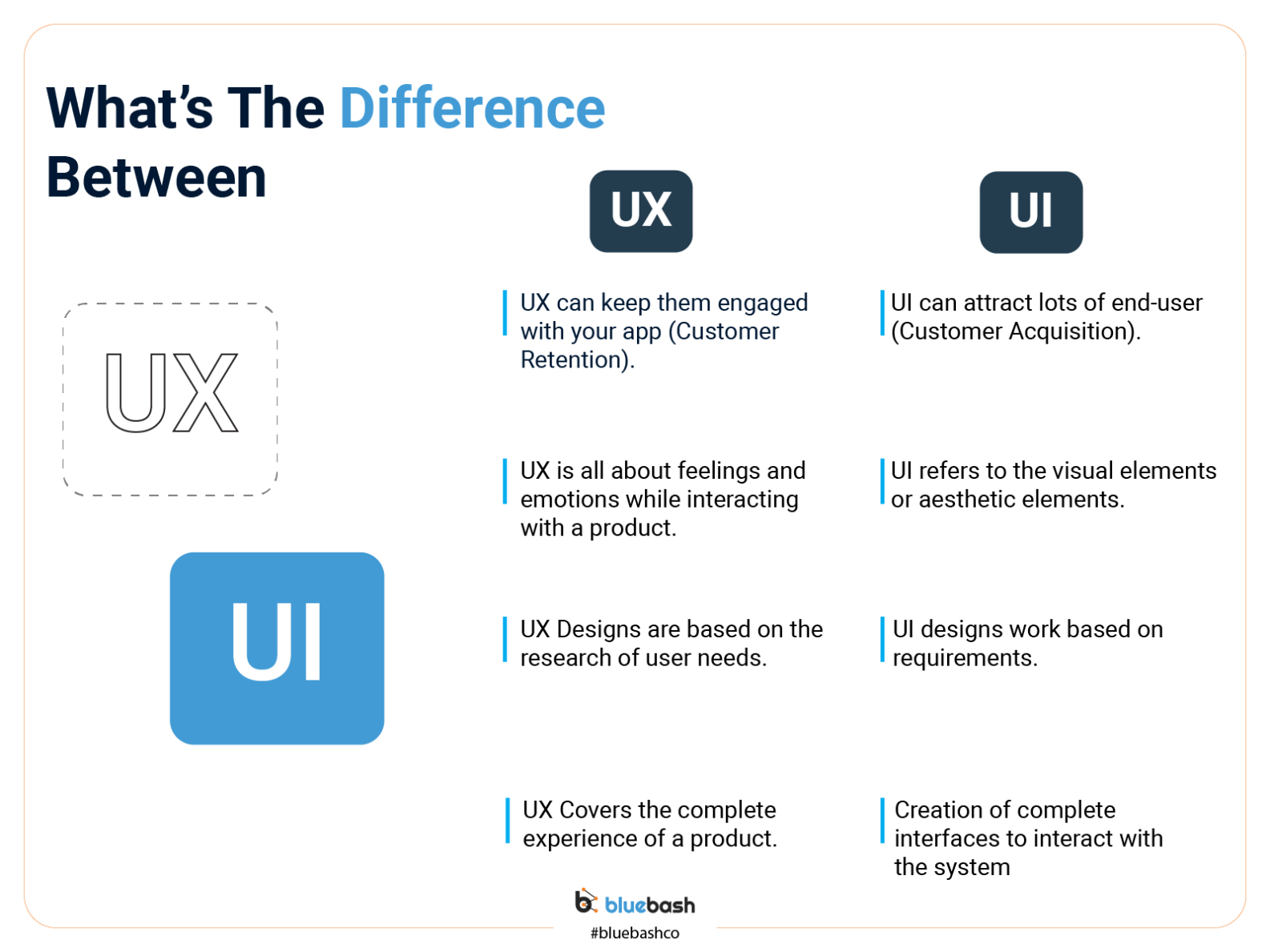 UX Design vs UI Design: What’s The Difference? by Bluebash on Dribbble