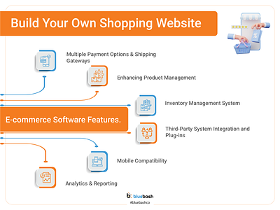 Build Your Own Shopping Website