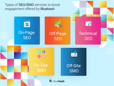 How SEO/SMO is a good fit for a business? digitalmarketing seo smo