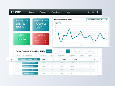 Daily UI - 018 Analytics Chart analytics chart daily 100 challenge dailyui dailyuichallenge design fantasy football product design typography ui uidesign uxui web design