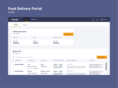 Furrble Food Portal - Admin Dashboard