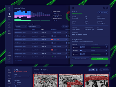 SaaS Ticketing & Monitoring Concept