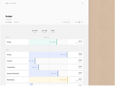 Auto-Budget (Personal Finance) banking budgeting calendar canutin expenses finance finances mint personal finance progress bar ruby on rails savings texture uiux