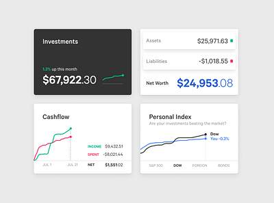 Personal Finance (Components Prototypes) assets budget canutin cashflow charts components dashboard figma investments liabilities markets mint net worth personal capital ruby ruby on rails trends ui ux you need a budget