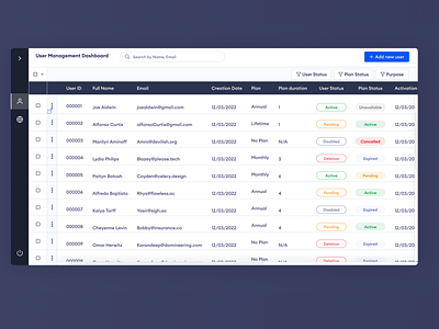 Admin Panel Dashboard admin admin panel admin panel dashboard clean clean ui dashboard dashboard design dashboard ui design illustraion illustration logo minimal ui ui design ui illustration website website design