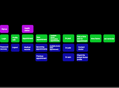 Patient Medical User Story patient user story user journey user story wireframe