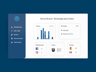 WordPress dashboard app app design blog design ui ui design ux ux design web wordpress