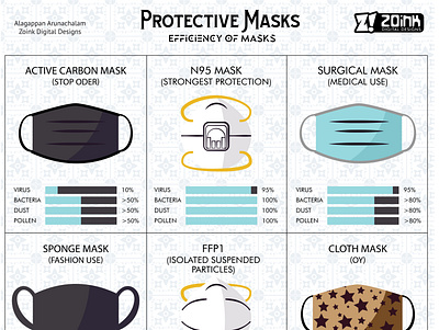 What mask should be used ? branding concept corona mask coronavirus illustration prevention