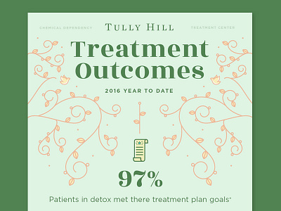 Tully Hill flat illustration infographic typography