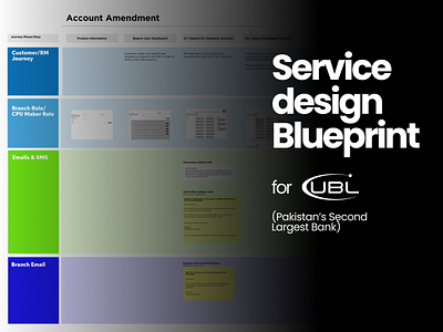 Service Design Blueprint, Digital Banking