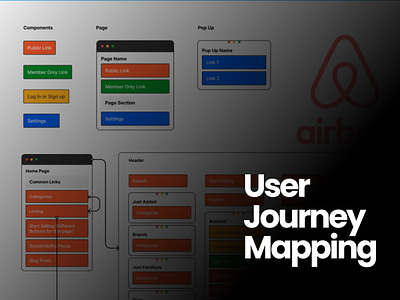 User Journey Mapping + Sitemapping (E-commerce Stores) design figma siremap ui user flows user research ux uxd uxr