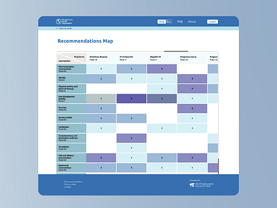 UI para plataforma de recomendaciones