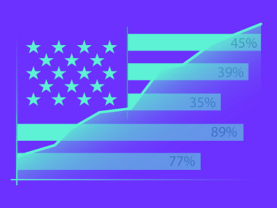 DocSend: US Charts