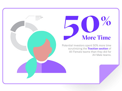 DocSend: Funding Divide (Time Spent) Infographic