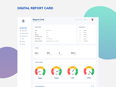 Performance Evaluation Report Of A Student