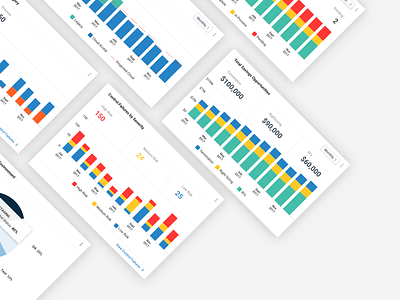 Enterprise Cloud Cost and Compliance Cards