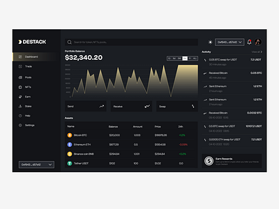 Cryptocurrency Dashboard for Destack