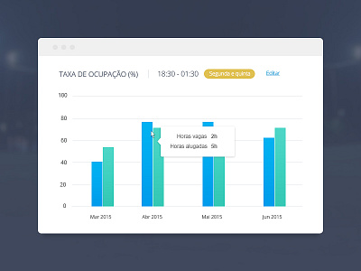 Occupancy Report Chart