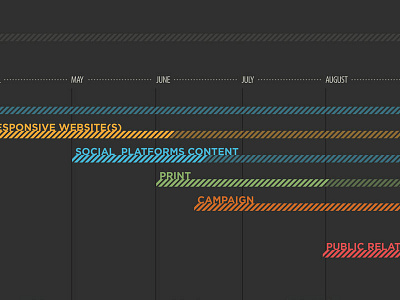 Timeline by Andrew Simpkins on Dribbble
