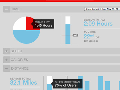 Interactive Info chart charts graphs infographic interactive mono snow tabs