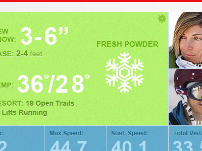 Dashboard app green noise ski snow snowboard text web app