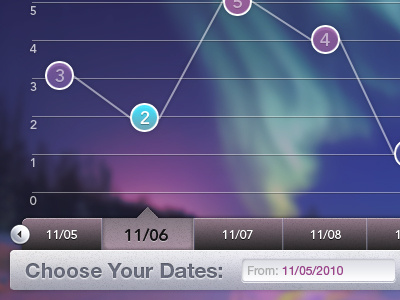 Aurora Forecast Chart