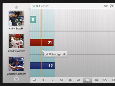 Leader Board app baseball chart graph mlb pro sports stats vlad