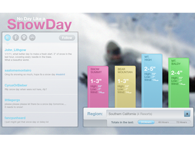 Snow Day app chart noise nose candy powder ski snow snowboarding social soft switcher twitter