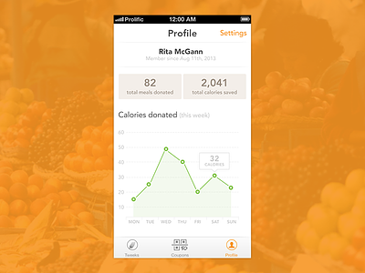 Foodtweeks Profile and Stats foodtweeks graph ios mobile profile prolific stats ui