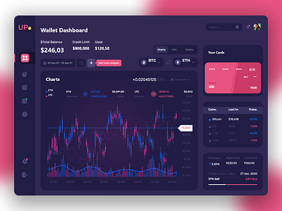 Crypto Dashboard - Market