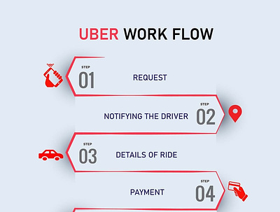 What is the Uber Business Model and How Uber Works? cloneapp uber business model ubercloneapp