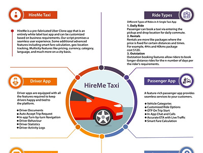 HireMe Taxi App - Trusted By 500+ Startups ridesharing taxi app taxi app development uber clone uber clone app