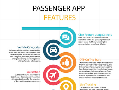 HireMe Taxi Passenger App Features features mobileappdevelopment passenger app taxi app uber clone