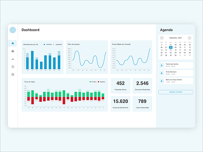 Health Software Dashboard concept dashboard design health medical page software ui ux web website