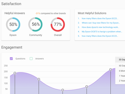 Fixboard Redesign