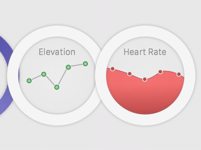 Simple radial graphs for analytics rebound analytics application chart clean graph simple ui ux
