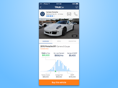 Redesign of TrueCar Detail Screen analytics application brand data vis graph iphone mobile stats ui ux web