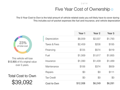 Cost of Ownership Table