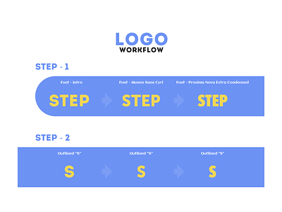 Step | Logo Design Workflow caddiesoft design process design workflow logo logo design logotype design norge norway