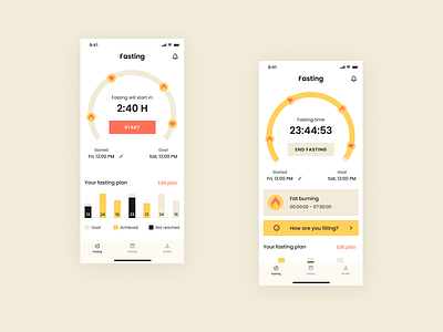 Intermittent Fasting Tracking App caddiesoft fasting fasting app figma health app intermittent fasting ios design mobile app design mobile design norge norway nutrition